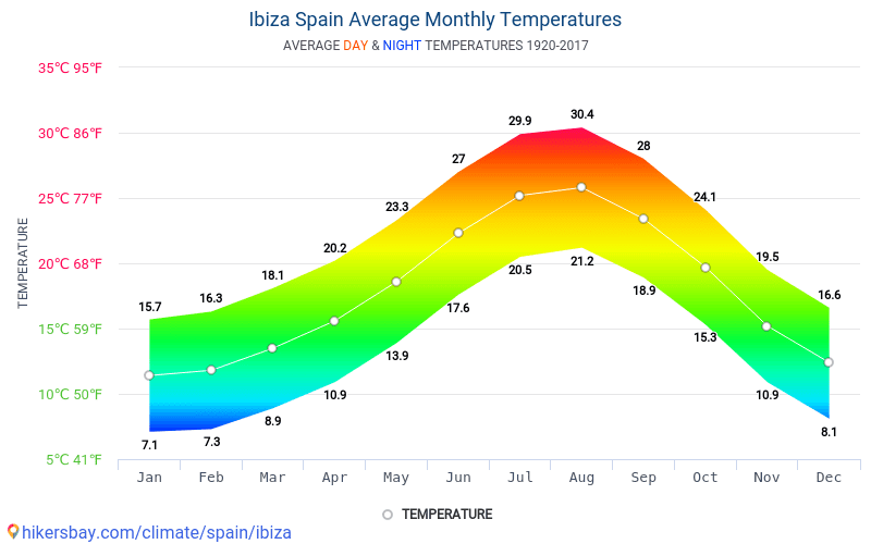 Spanje weer 2018 Klimaat en weer in De beste tijd en het weer om te reizen naar Spanje weer 2018 Klimaat en weer in De beste tijd en het weer om te reizen naar