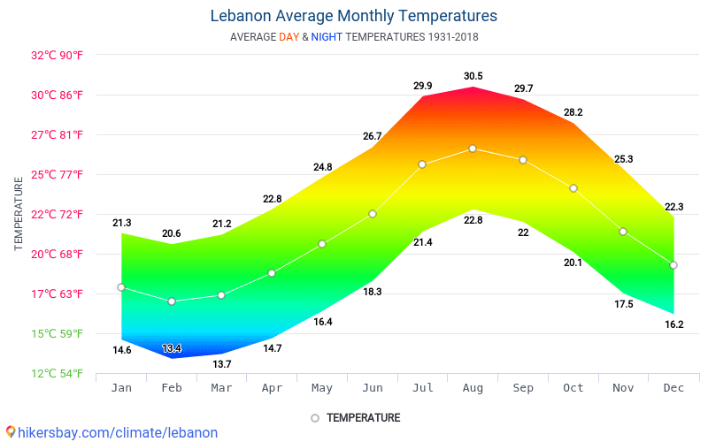 Datos tablas y gráficos mensual y anual las condiciones climáticas en