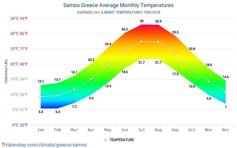 Samos Airport Charts