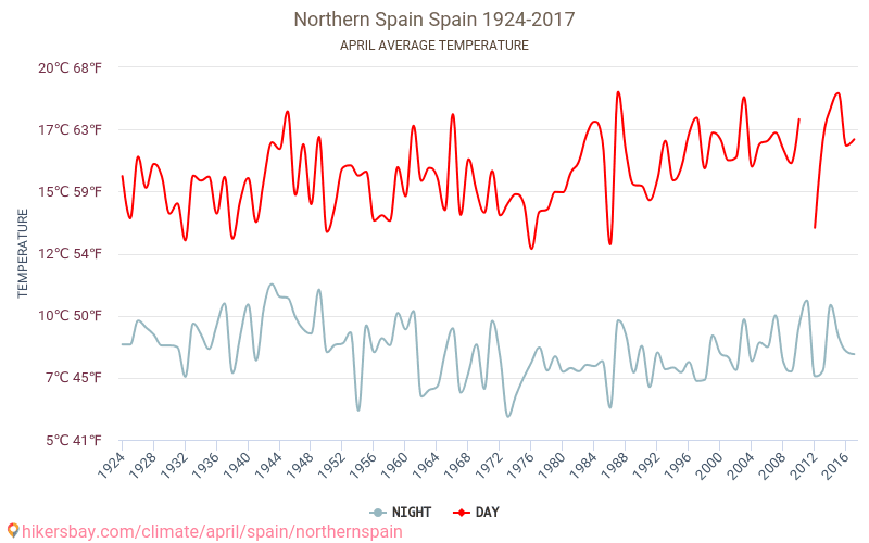 northern-spain-weather-in-april-in-northern-spain-spain-2020