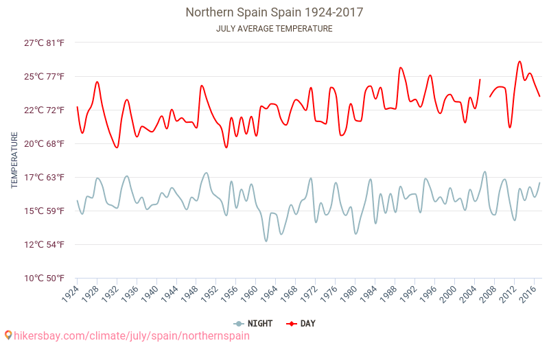 northern-spain-weather-in-july-in-northern-spain-spain-2020