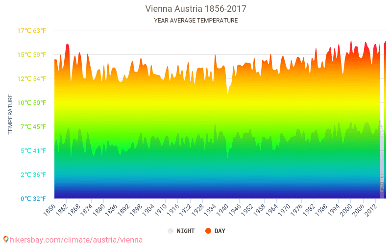 october weather in vienna austria