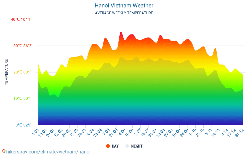 Weather in hanoi in march