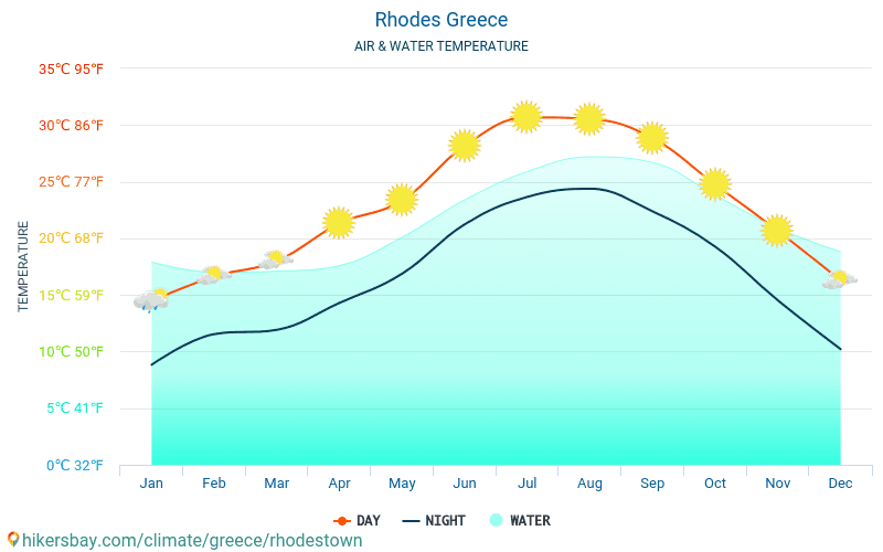 vejrudsigt rhodos vejrudsigt rhodos